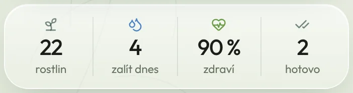 Rostlin 22, zalít dnes 4, zdraví 90 %