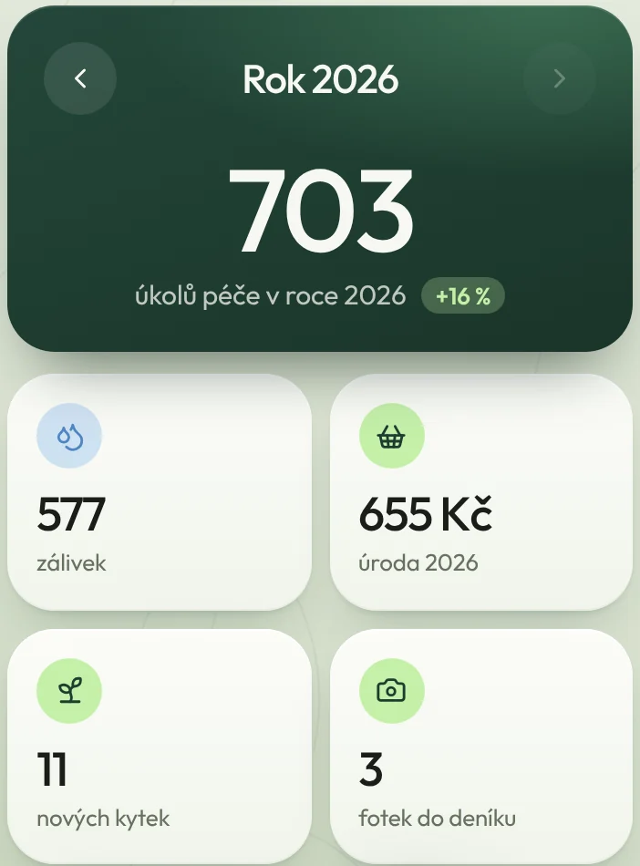 Zelený report za rok 2026: 703 úkolů péče